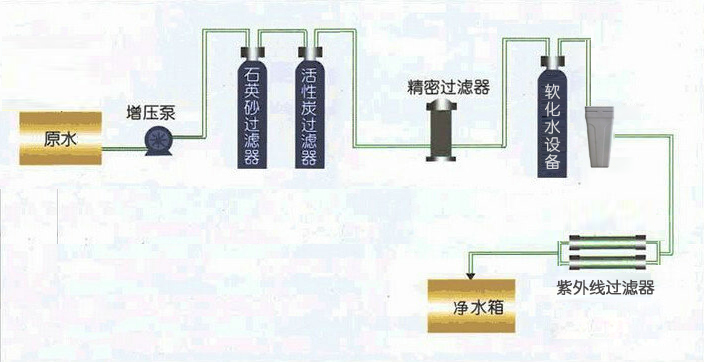 循环水工艺流程图