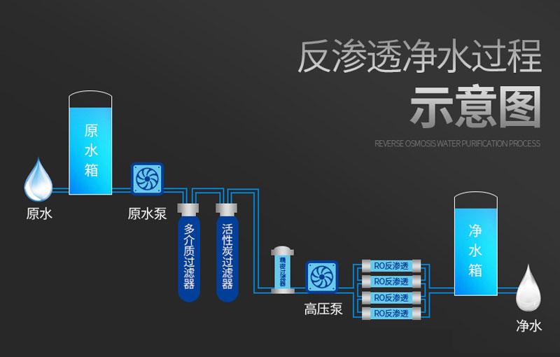 直饮水工艺原理