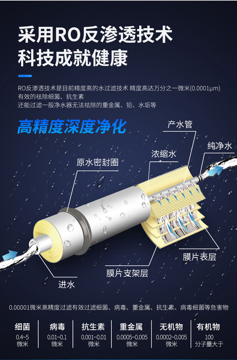 直饮水设备采用反渗透技术