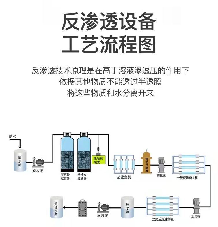 迪恩反渗透设备工艺流程图